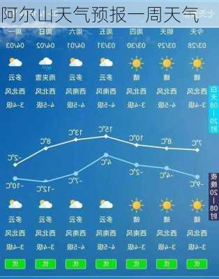 阿尔山天气预报一周天气