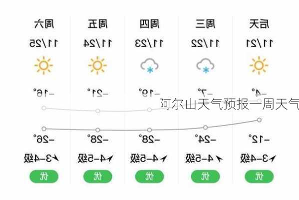 阿尔山天气预报一周天气