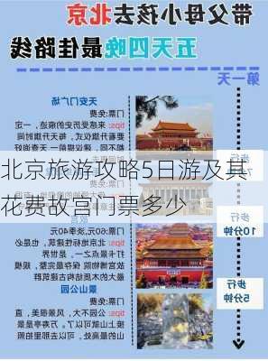 北京旅游攻略5日游及其花费故宫门票多少