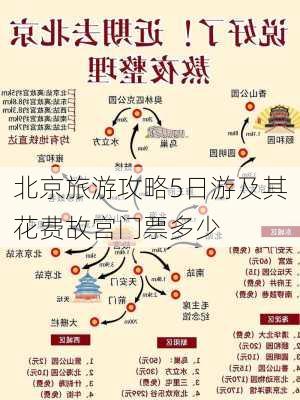 北京旅游攻略5日游及其花费故宫门票多少