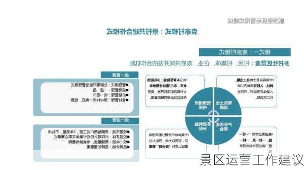 景区运营工作建议