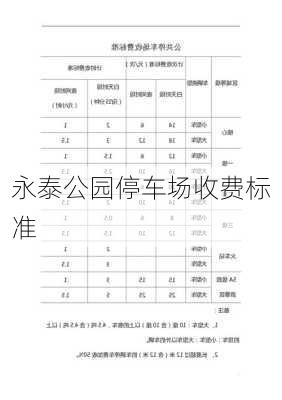 永泰公园停车场收费标准