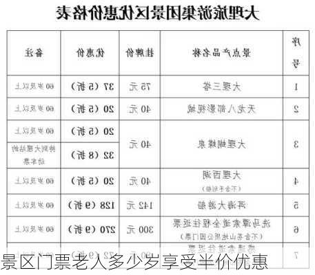 景区门票老人多少岁享受半价优惠