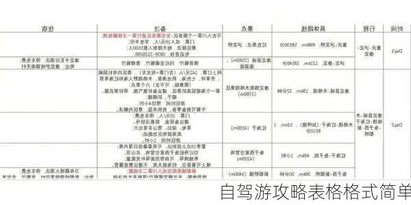 自驾游攻略表格格式简单