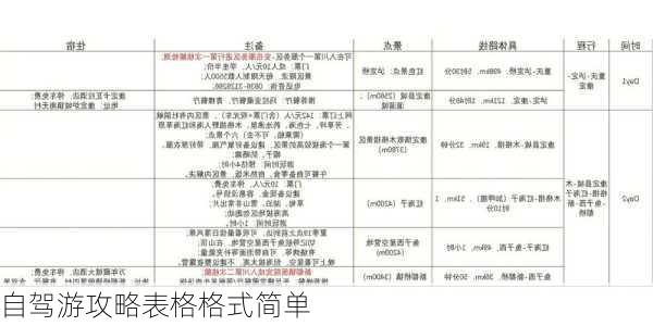 自驾游攻略表格格式简单