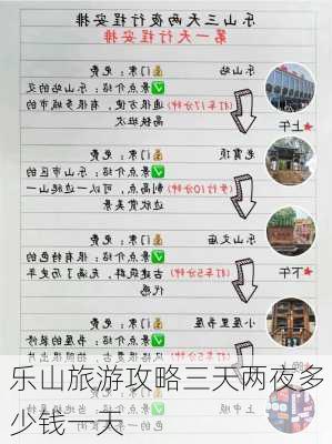 乐山旅游攻略三天两夜多少钱一天