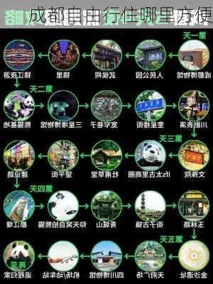 成都自由行住哪里方便