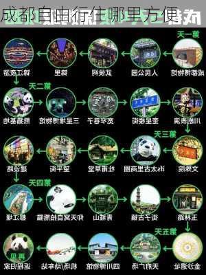 成都自由行住哪里方便