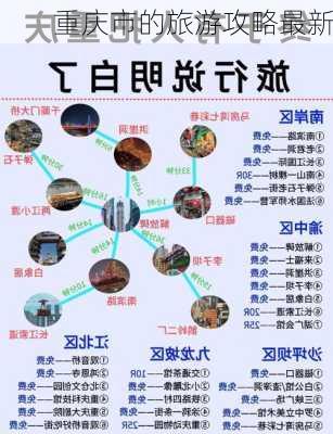 重庆市的旅游攻略最新