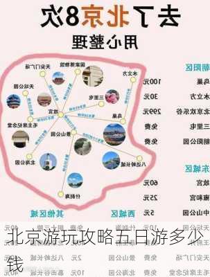 北京游玩攻略五日游多少钱