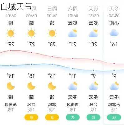 白城天气