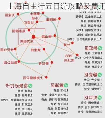 上海自由行五日游攻略及费用