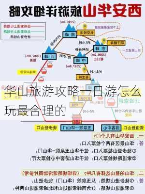 华山旅游攻略一日游怎么玩最合理的