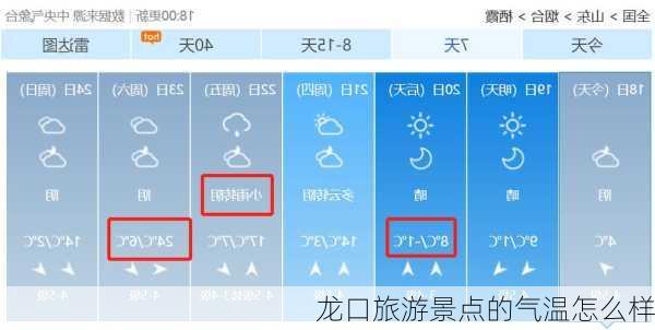 龙口旅游景点的气温怎么样