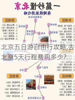 北京五日游自由行攻略,去北京5天行程费用多少?