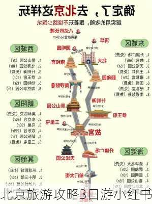 北京旅游攻略3日游小红书