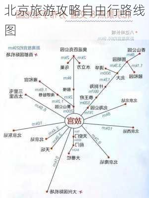 北京旅游攻略自由行路线图