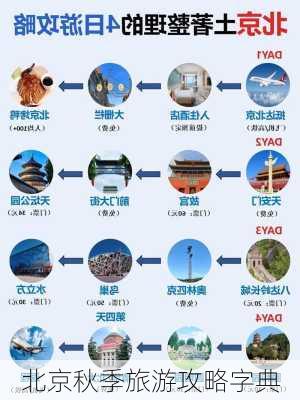 北京秋季旅游攻略字典