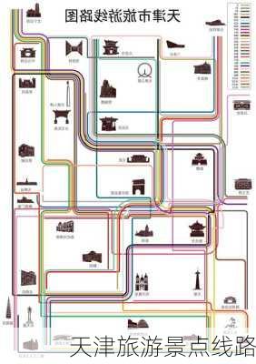 天津旅游景点线路