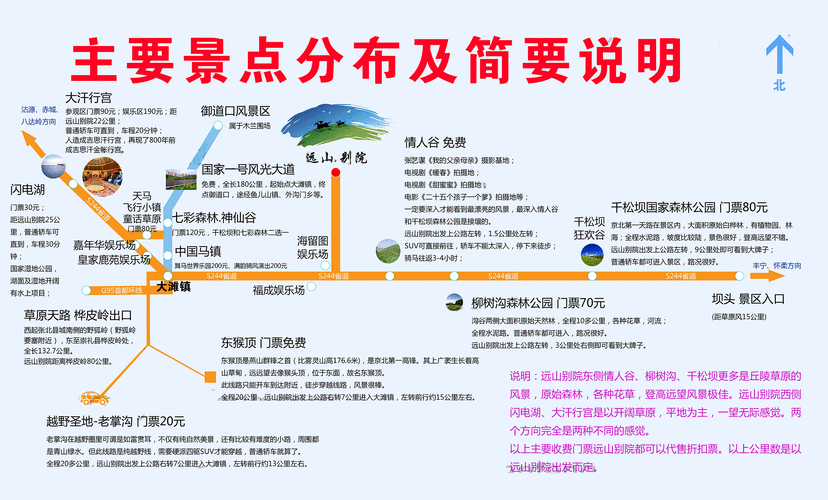 坝上旅游路线