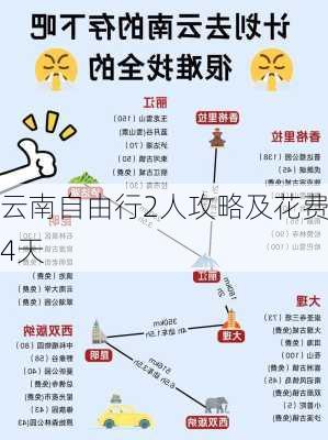 云南自由行2人攻略及花费4天