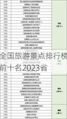 全国旅游景点排行榜前十名2023省