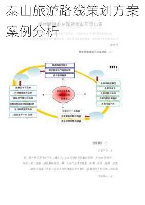 泰山旅游路线策划方案案例分析