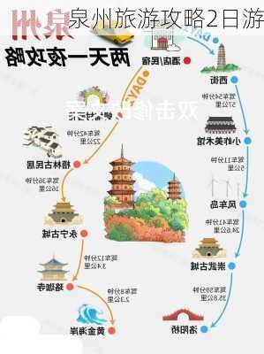 泉州旅游攻略2日游