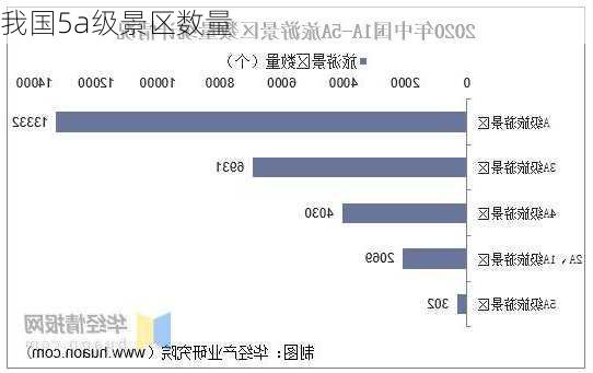 我国5a级景区数量