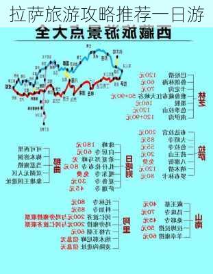 拉萨旅游攻略推荐一日游