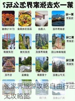 张家界旅游攻略自由行三天攻略图