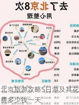 北京旅游攻略5日游及其花费多少钱一天