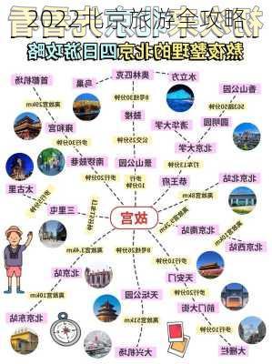 2022北京旅游全攻略