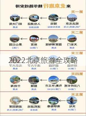 2022北京旅游全攻略