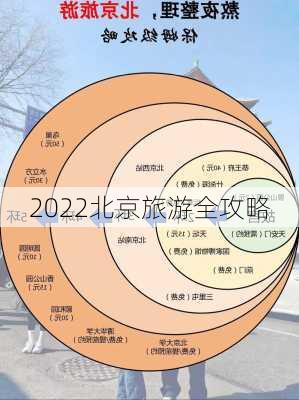 2022北京旅游全攻略