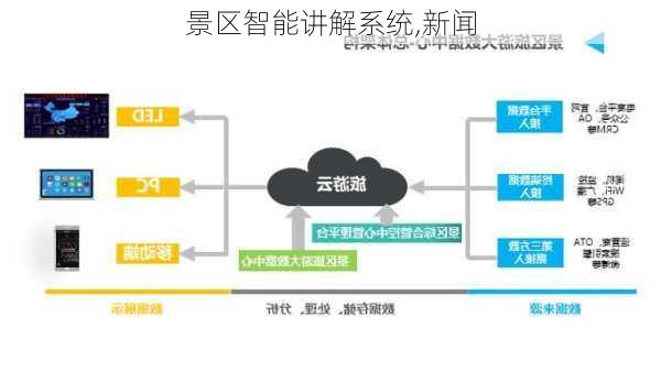 景区智能讲解系统,新闻