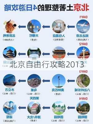 北京自由行攻略2013