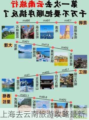 上海去云南旅游攻略最新