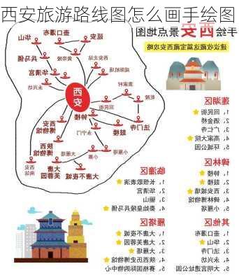 西安旅游路线图怎么画手绘图