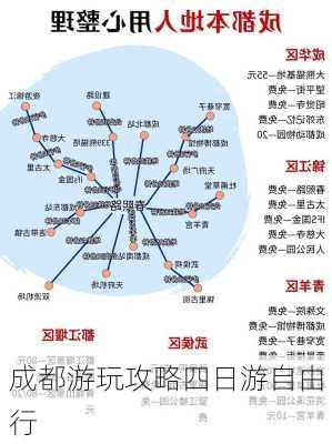 成都游玩攻略四日游自由行