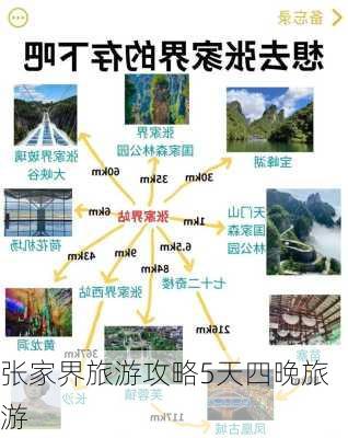 张家界旅游攻略5天四晚旅游