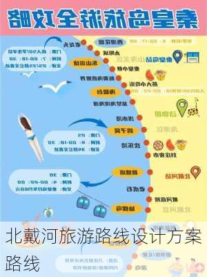 北戴河旅游路线设计方案路线