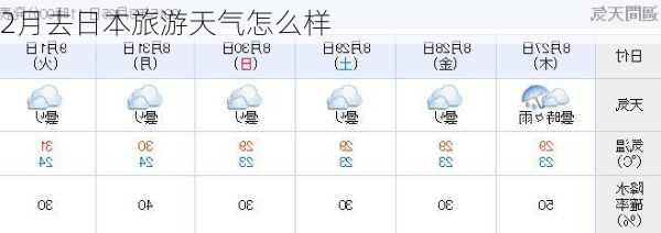 2月去日本旅游天气怎么样