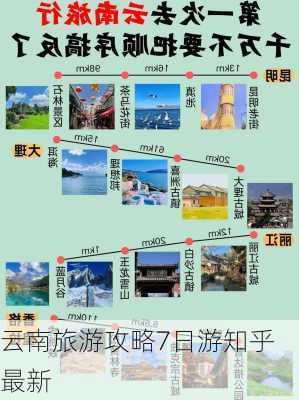 云南旅游攻略7日游知乎最新