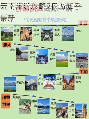 云南旅游攻略7日游知乎最新