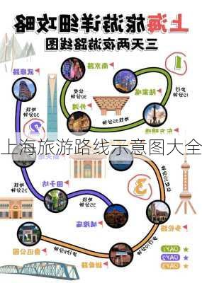 上海旅游路线示意图大全