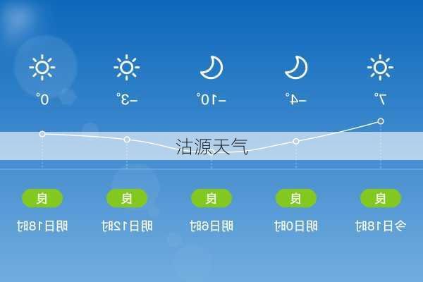 沽源天气