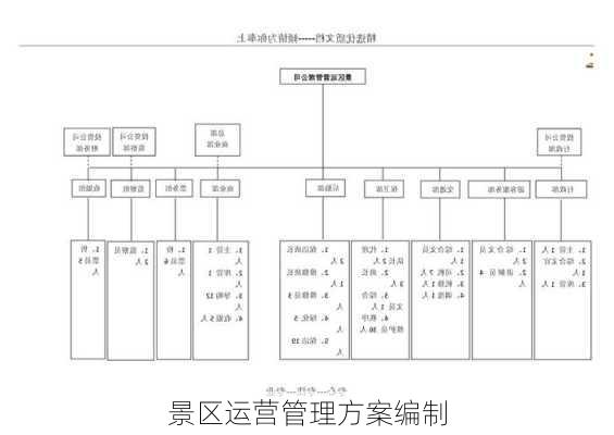 景区运营管理方案编制