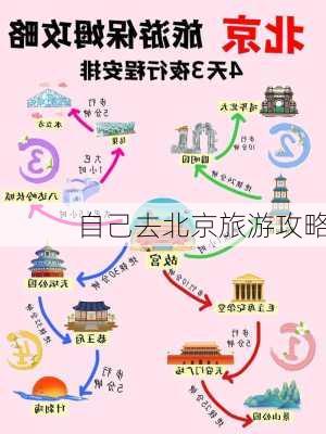 自己去北京旅游攻略