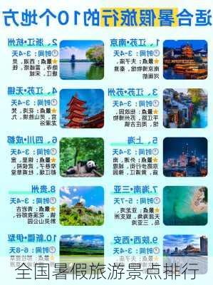 全国暑假旅游景点排行